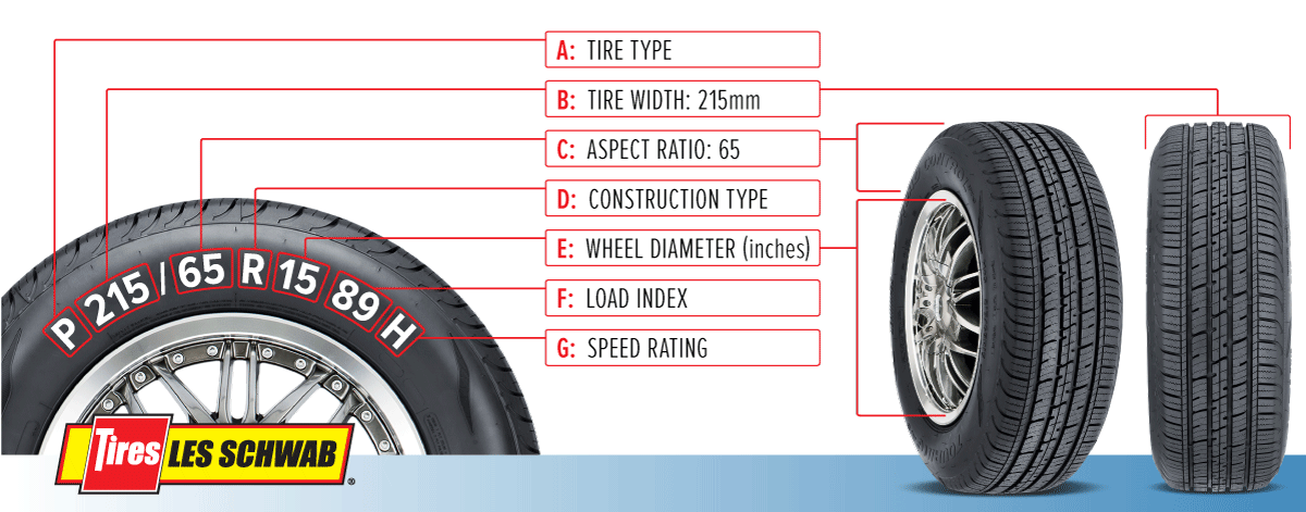 tire size diagram
